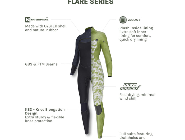 Prolimit Wetsuit Dames Flare Steamer V-Zip 5/4MM Zwart