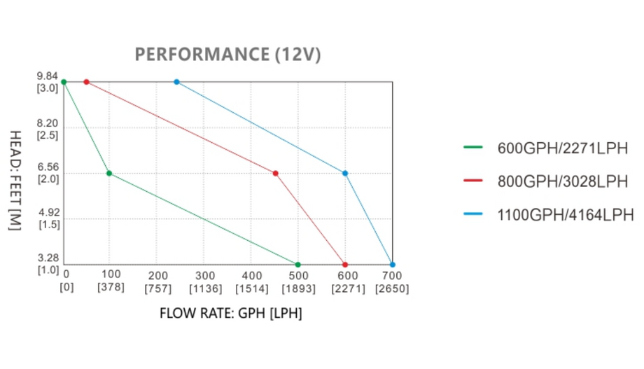 Performance